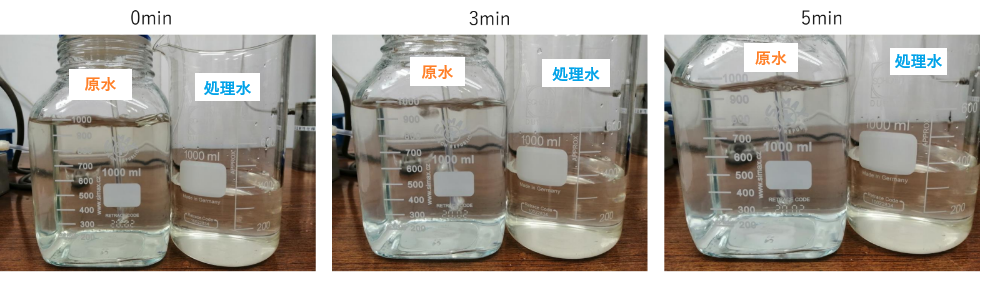Ozone decolorization in 3 minutes
