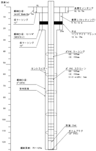 井戸構造図